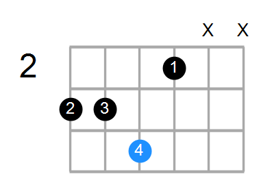 F#dim/G Chord